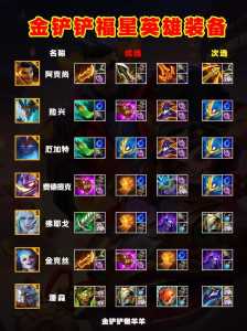ipad金铲铲没声音是怎么回事,平板金铲铲没有声音?-第6张图片-宏盛游戏 ipad金铲铲没声音是怎么回事,平板金铲铲没有声音?-第6张图片-宏盛游戏