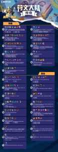金铲铲之战羁绊攻略?金铲铲之战羁绊有哪些?-第2张图片-宏盛游戏 金铲铲之战羁绊攻略?金铲铲之战羁绊有哪些?-第2张图片-宏盛游戏