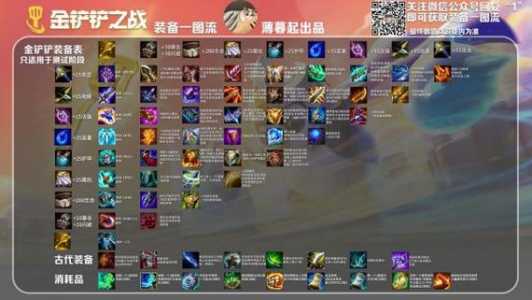 金铲铲之战北地拉面熊阵容，金铲铲之战拉面熊阵容推荐？