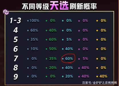 金铲铲之战抽,金铲铲之战抽小小英雄多少钱-第3张图片-宏盛游戏 金铲铲之战抽,金铲铲之战抽小小英雄多少钱-第3张图片-宏盛游戏