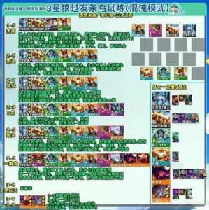 金铲铲合成技巧大全最新，金铲铲合成表最新-第4张图片-宏盛游戏