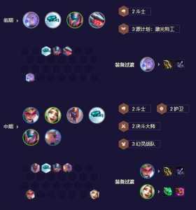 金铲铲之战多少回合,金铲铲之战多少回合自动升级?-第6张图片-宏盛游戏 金铲铲之战多少回合,金铲铲之战多少回合自动升级?-第6张图片-宏盛游戏