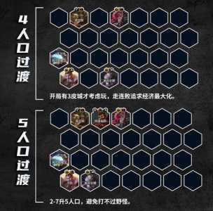 金铲铲之战装备组合怎么看的？金铲铲之战装备组合怎么看的啊？