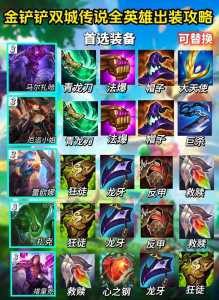 金铲铲英雄出装攻略最新版，金铲铲英雄装备推荐