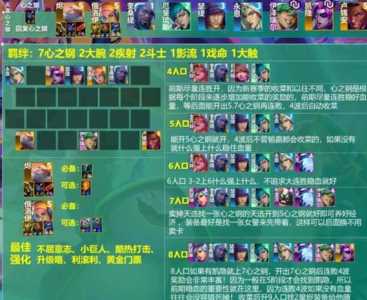 金铲铲之战阵容详情怎么看，金铲铲之战阵容和站位？-第4张图片-宏盛游戏