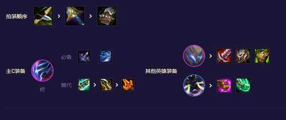 金铲铲之战九头蛇合成？金铲铲之战九头蛇怎么合成？-第2张图片-宏盛游戏
