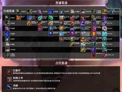 lol金铲铲合成,英雄联盟金铲铲合成?-第1张图片-宏盛游戏 lol金铲铲合成,英雄联盟金铲铲合成?-第1张图片-宏盛游戏