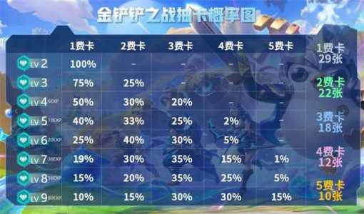 金铲铲之战模拟器屏幕?金铲铲之战能用模拟器?-第3张图片-宏盛游戏 金铲铲之战模拟器屏幕?金铲铲之战能用模拟器?-第3张图片-宏盛游戏