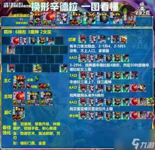 手游金铲铲英雄装备搭配攻略?手游金铲铲装备介绍?-第2张图片-宏盛游戏 手游金铲铲英雄装备搭配攻略?手游金铲铲装备介绍?-第2张图片-宏盛游戏