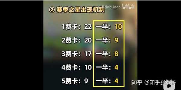 金铲铲之战宝典多少天结束,金铲铲之战宝典多久满级-第3张图片-宏盛游戏 金铲铲之战宝典多少天结束,金铲铲之战宝典多久满级-第3张图片-宏盛游戏
