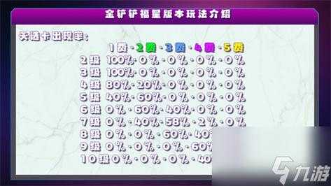 金铲铲福星天选效果,金铲铲之战怎么选福星版本-第4张图片-宏盛游戏 金铲铲福星天选效果,金铲铲之战怎么选福星版本-第4张图片-宏盛游戏