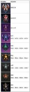 金铲铲之战比较高段位是什么英雄啊，金铲铲之战各段位人数？-第6张图片-宏盛游戏
