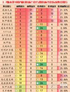 金铲铲之战9.0版本都是什么阵容,金铲铲之战最强阵容9月-第2张图片-宏盛游戏 金铲铲之战9.0版本都是什么阵容,金铲铲之战最强阵容9月-第2张图片-宏盛游戏