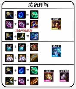 金铲铲之战魔法师装备？金铲铲之战法师站位？