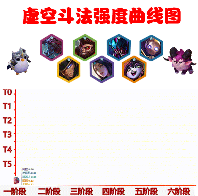 狐狸金铲铲出装,狐狸金铲铲装备-第5张图片-宏盛游戏 狐狸金铲铲出装,狐狸金铲铲装备-第5张图片-宏盛游戏