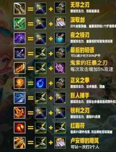 金铲铲之战怎么看装备合成情况?金铲铲之战怎么看概率?-第2张图片-宏盛游戏 金铲铲之战怎么看装备合成情况?金铲铲之战怎么看概率?-第2张图片-宏盛游戏