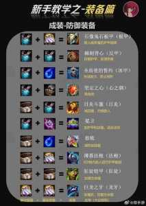 金铲铲之战王者排名多久更新一次,金铲铲之战排名几点更新-第3张图片-宏盛游戏 金铲铲之战王者排名多久更新一次,金铲铲之战排名几点更新-第3张图片-宏盛游戏