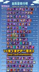 金铲铲之战王者排名多久更新一次,金铲铲之战排名几点更新-第5张图片-宏盛游戏 金铲铲之战王者排名多久更新一次,金铲铲之战排名几点更新-第5张图片-宏盛游戏