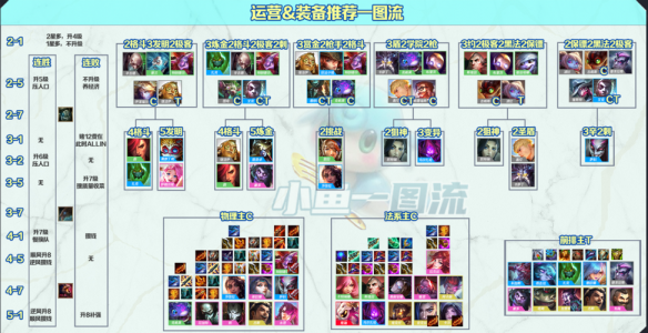 金铲铲之战更新说明在哪看？金铲铲之战本次更新？