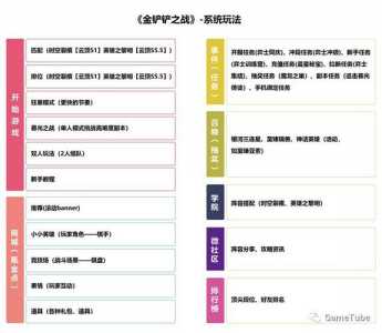 金铲铲之战怎么快速升九人口？金铲铲之战升9人口？-第2张图片-宏盛游戏