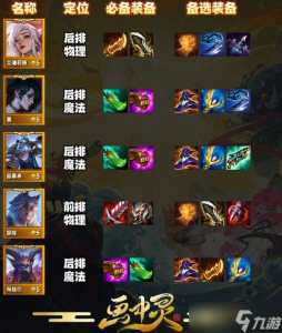 金铲铲之战怎么获取装备的英雄,金铲铲之战怎么获得装备-第3张图片-宏盛游戏 金铲铲之战怎么获取装备的英雄,金铲铲之战怎么获得装备-第3张图片-宏盛游戏