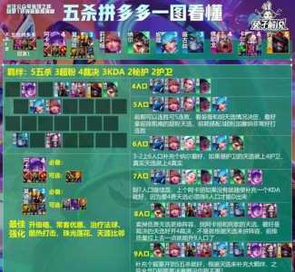 金铲铲之战阵容出装搭配表最新，2021金铲铲之战阵容及出装？