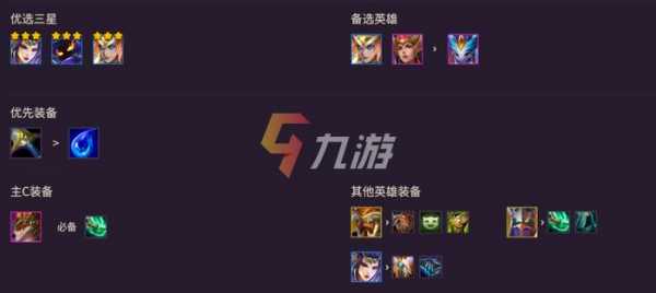手游金铲铲双龙六法?金铲铲之战阵容双龙三形六法?-第2张图片-宏盛游戏 手游金铲铲双龙六法?金铲铲之战阵容双龙三形六法?-第2张图片-宏盛游戏