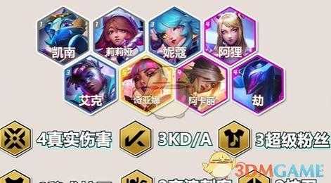 金铲铲狐狸出什么装?金铲铲狐狸出什么装备合适?-第3张图片-宏盛游戏 金铲铲狐狸出什么装?金铲铲狐狸出什么装备合适?-第3张图片-宏盛游戏