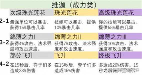 金铲铲之战怎么换成卡牌大师的天赋，金铲铲之战卡牌大师装备-第6张图片-宏盛游戏