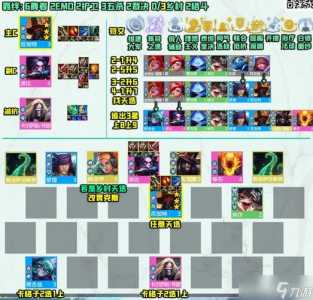 金铲铲云顶之弈是什么游戏？金铲铲云顶之弈区别？-第2张图片-宏盛游戏