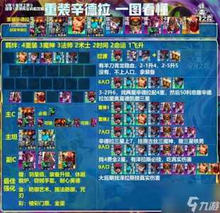 金铲铲之战阵容s9推荐，金铲铲之战s1阵容t0？