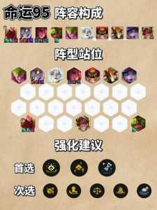 金铲铲之战技巧攻略最新版?金铲铲之战简单攻略?-第4张图片-宏盛游戏 金铲铲之战技巧攻略最新版?金铲铲之战简单攻略?-第4张图片-宏盛游戏
