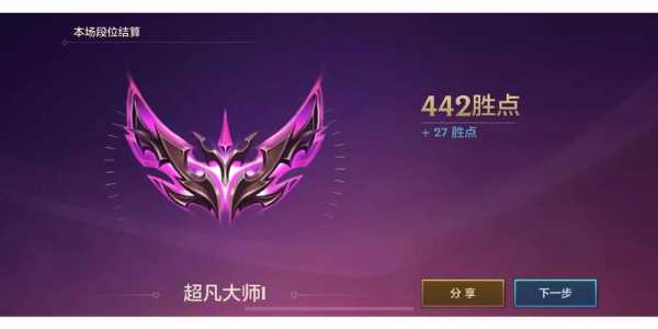 金铲铲大师升宗师多久升,金铲铲大师到宗师要多少胜点-第5张图片-宏盛游戏 金铲铲大师升宗师多久升,金铲铲大师到宗师要多少胜点-第5张图片-宏盛游戏