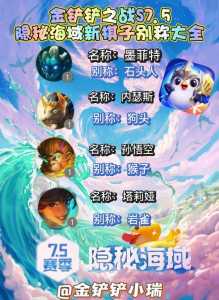 金铲铲如何更换阵容推荐英雄，金铲铲怎么更换推荐阵容-第2张图片-宏盛游戏