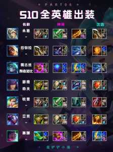 金铲铲可以合成什么装备?金铲铲各装备合成列表?-第3张图片-宏盛游戏 金铲铲可以合成什么装备?金铲铲各装备合成列表?-第3张图片-宏盛游戏