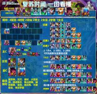 金铲铲之战阵容怎么复制装备的,金铲铲之战怎么复制名字-第4张图片-宏盛游戏 金铲铲之战阵容怎么复制装备的,金铲铲之战怎么复制名字-第4张图片-宏盛游戏