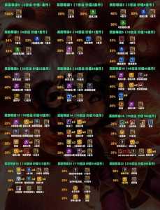 金铲铲之战9吉星怎么玩的好，金铲铲之战第9关怎么过？