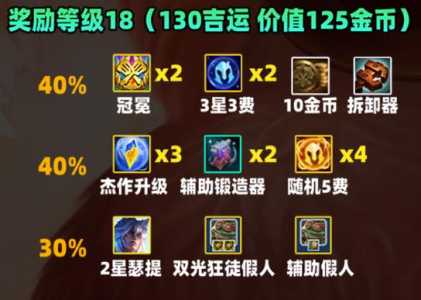 金铲铲之战9吉星怎么玩的好,金铲铲之战第9关怎么过?-第4张图片-宏盛游戏 金铲铲之战9吉星怎么玩的好,金铲铲之战第9关怎么过?-第4张图片-宏盛游戏