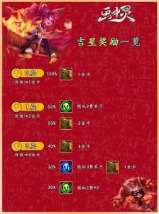 金铲铲之战9吉星怎么玩的好,金铲铲之战第9关怎么过?-第5张图片-宏盛游戏 金铲铲之战9吉星怎么玩的好,金铲铲之战第9关怎么过?-第5张图片-宏盛游戏