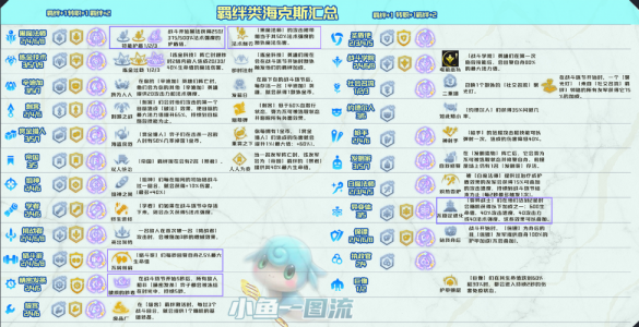 金铲铲更新后什么阵容好用一点啊,金铲铲当前版本阵容?-第2张图片-宏盛游戏 金铲铲更新后什么阵容好用一点啊,金铲铲当前版本阵容?-第2张图片-宏盛游戏