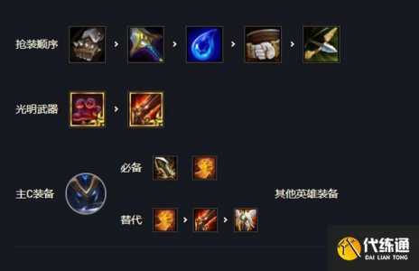 金铲铲英雄出装表最新版？金铲铲如何出装？-第2张图片-宏盛游戏