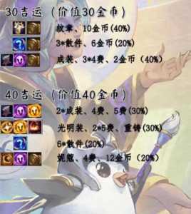 金铲铲加什么合成吉星徽章比较好用呢,金铲铲合成表2020-第2张图片-宏盛游戏 金铲铲加什么合成吉星徽章比较好用呢,金铲铲合成表2020-第2张图片-宏盛游戏