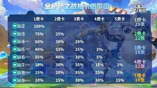 金铲铲之战段位显示怎么改，金铲铲之战段位怎么升级？-第5张图片-宏盛游戏