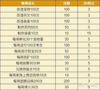 金铲铲之战宝典周任务什么时候更新,金铲铲之战宝典多少天-第2张图片-宏盛游戏 金铲铲之战宝典周任务什么时候更新,金铲铲之战宝典多少天-第2张图片-宏盛游戏