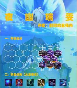 金铲铲之战锐雯主c出装？金铲铲中锐雯出装？-第4张图片-宏盛游戏