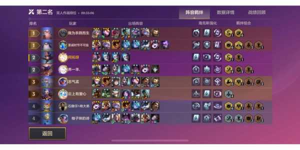 金铲铲铂金和黄金可以双排吗，金铲铲铂金可以几个人排位-第2张图片-宏盛游戏