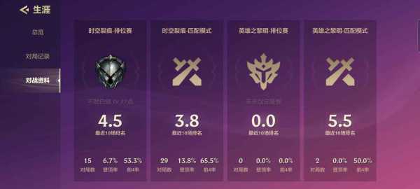 金铲铲铂金和黄金可以双排吗，金铲铲铂金可以几个人排位-第3张图片-宏盛游戏
