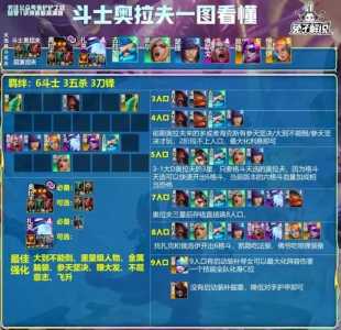 金铲铲之战神将护卫游侠是谁,金铲铲之战神将玩法?-第2张图片-宏盛游戏 金铲铲之战神将护卫游侠是谁,金铲铲之战神将玩法?-第2张图片-宏盛游戏