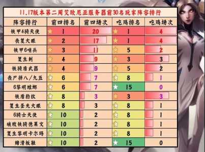 金铲铲的英雄之黎明,金铲铲英雄之黎明还会回来吗-第4张图片-宏盛游戏 金铲铲的英雄之黎明,金铲铲英雄之黎明还会回来吗-第4张图片-宏盛游戏