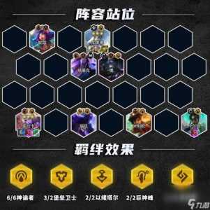 金铲铲上分最佳阵容s9.5，金铲铲上分最佳阵容？